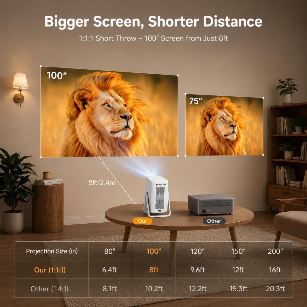 Projecteur à ultra courte foca - Outdoor Camping Videos avis et prix