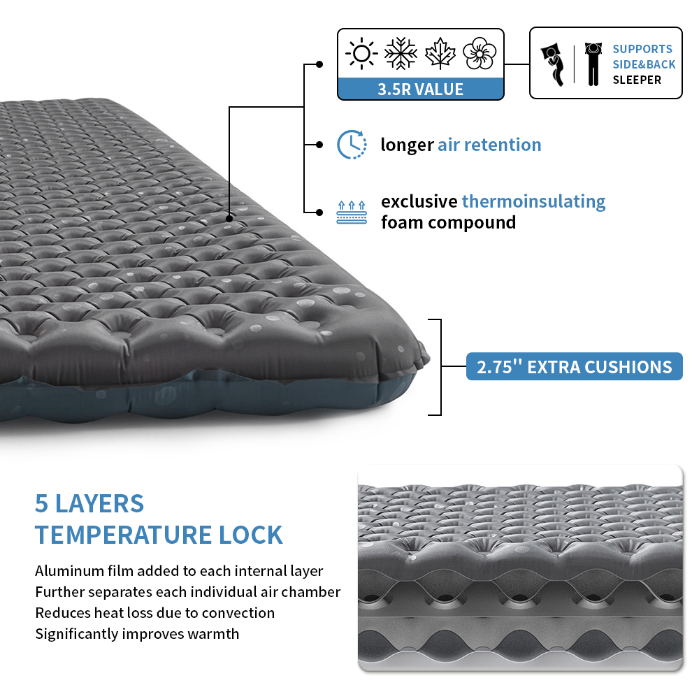 Naturehike Nouveau Matelas Gon - Ultralight Ground Sheet avis et prix