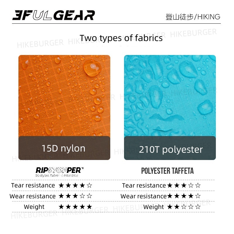 Poncho de pluie 3 en 1 3F UL G - Camping Rain Poncho avis et prix